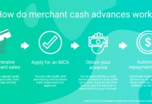 Cash Loan: A Comprehensive Guide