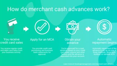 Cash Loan: A Comprehensive Guide